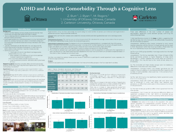 ADHD And Anxiety Comorbidity Through A Cognitive Lens – ADHD Learn