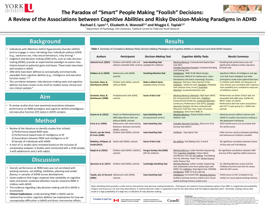 The Paradox of “Smart” People Making “Foolish” Decisions A Review of